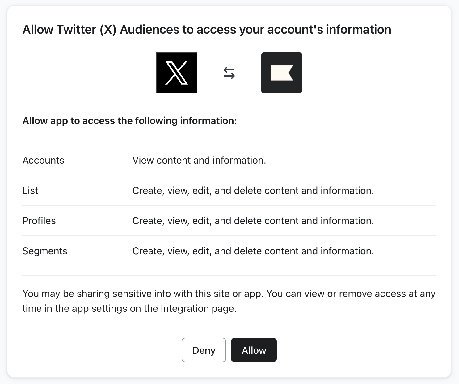 Twitter (X) Audiences Klaviyo permissions screen showing access to accounts, lists, profiles, and segments